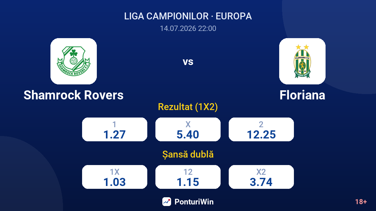 Shamrock Rovers vs Floriana — cote