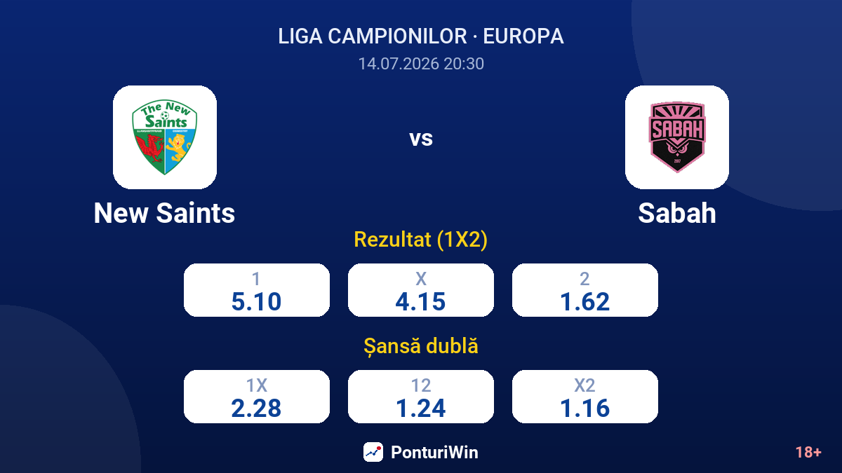 New Saints vs Sabah — cote