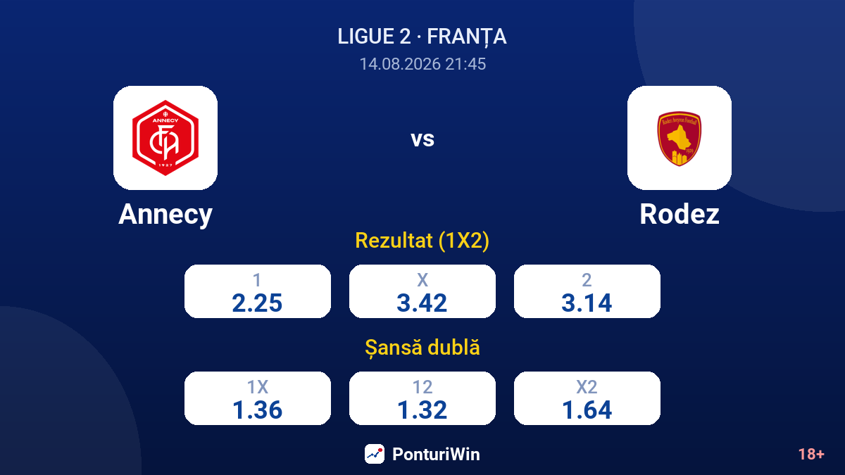 Annecy vs Rodez — cote