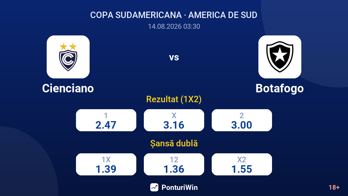 Cienciano vs Botafogo — cote