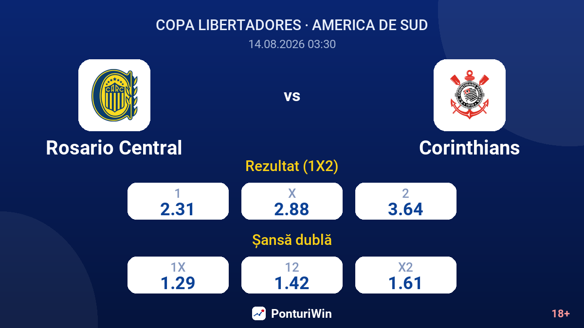 Rosario Central vs Corinthians — cote