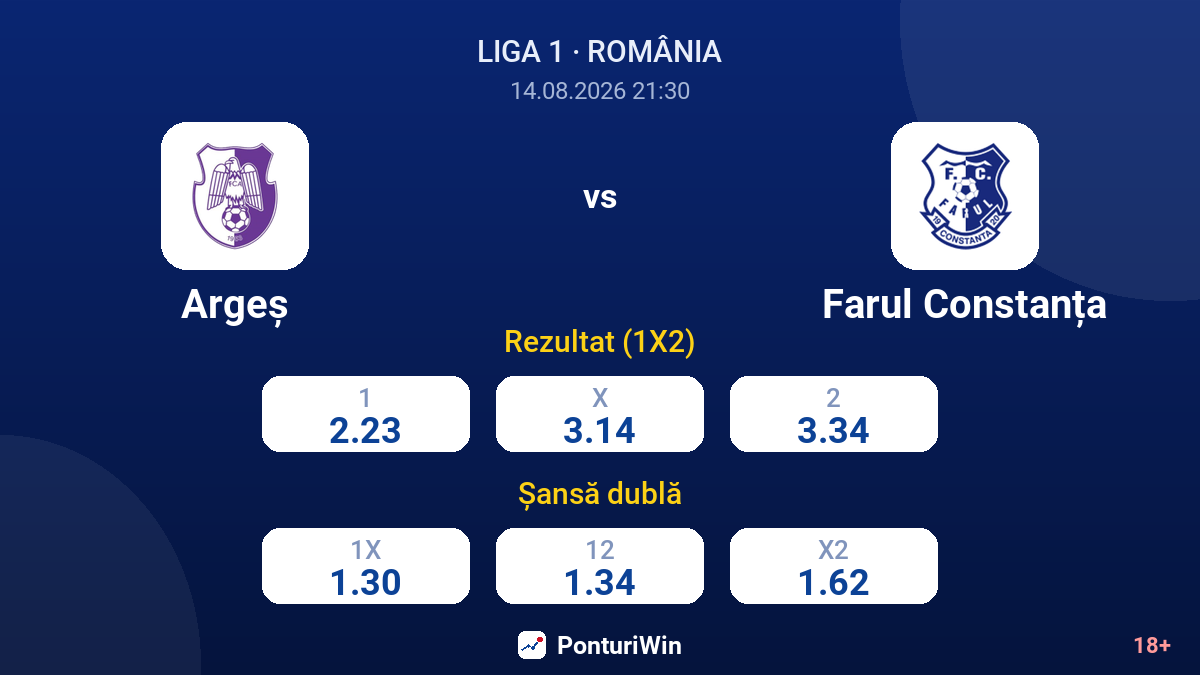 Argeș vs Farul Constanța — cote