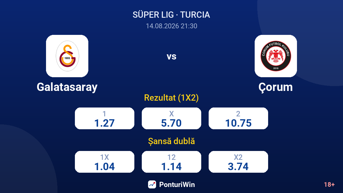 Galatasaray vs Çorum — cote