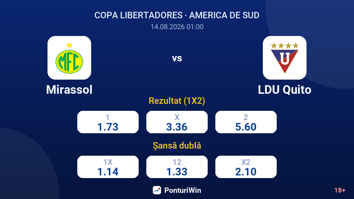 Mirassol vs LDU Quito — cote