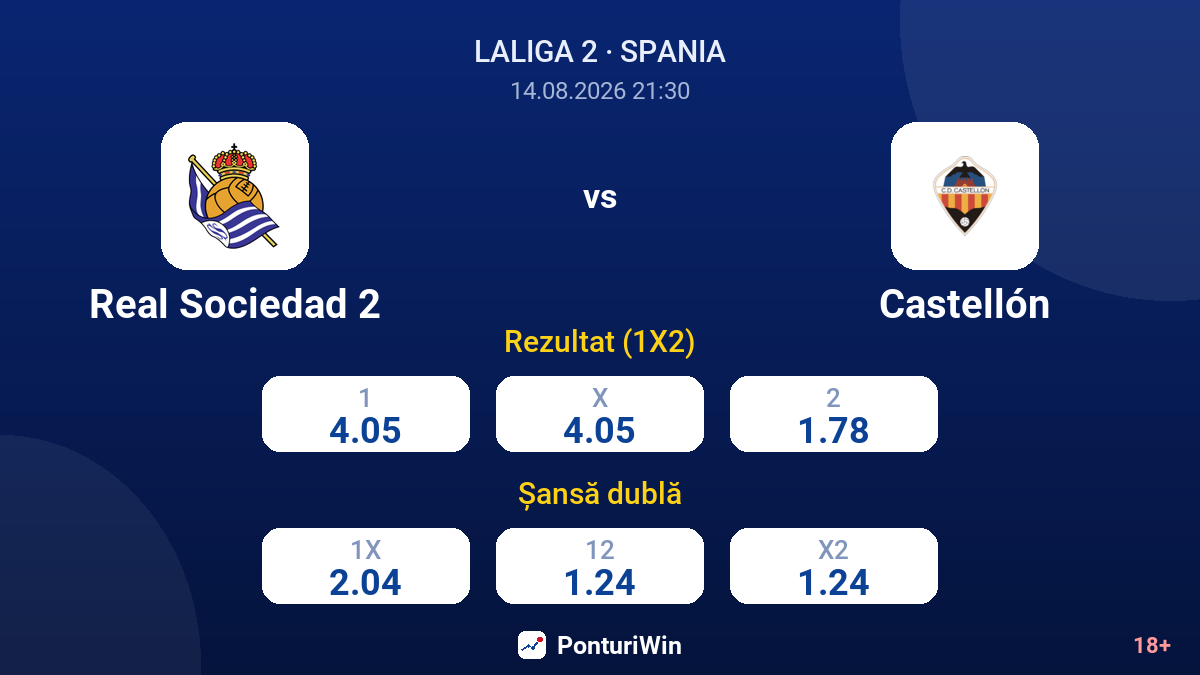 Real Sociedad 2 vs Castellón — cote