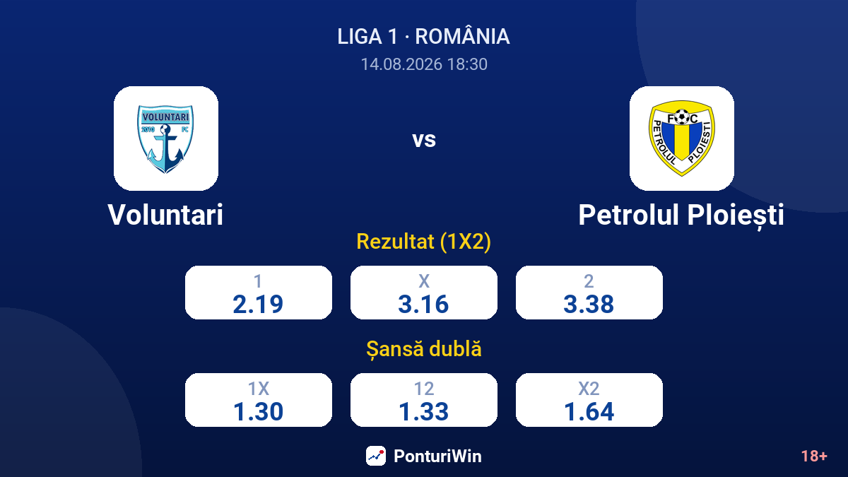 Voluntari vs Petrolul Ploiești — cote