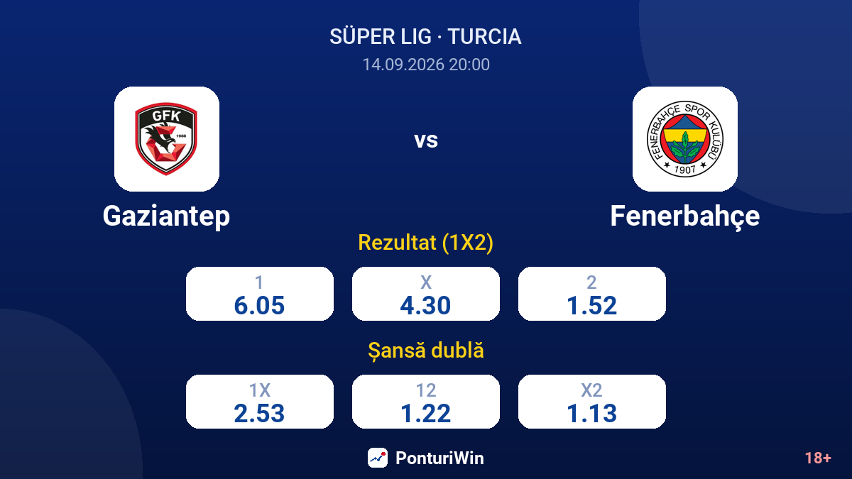 Gaziantep vs Fenerbahçe — cote