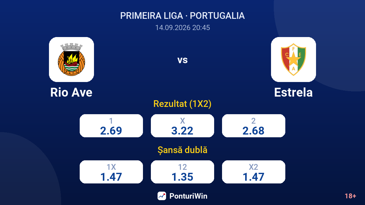 Rio Ave vs Estrela — cote