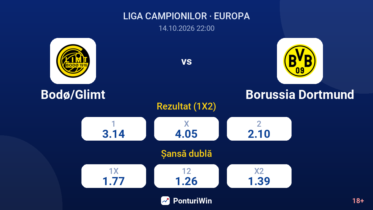 Bodø/Glimt vs Borussia Dortmund — cote
