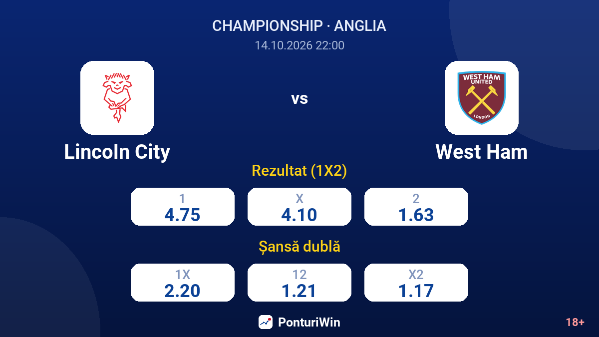 Lincoln City vs West Ham — cote