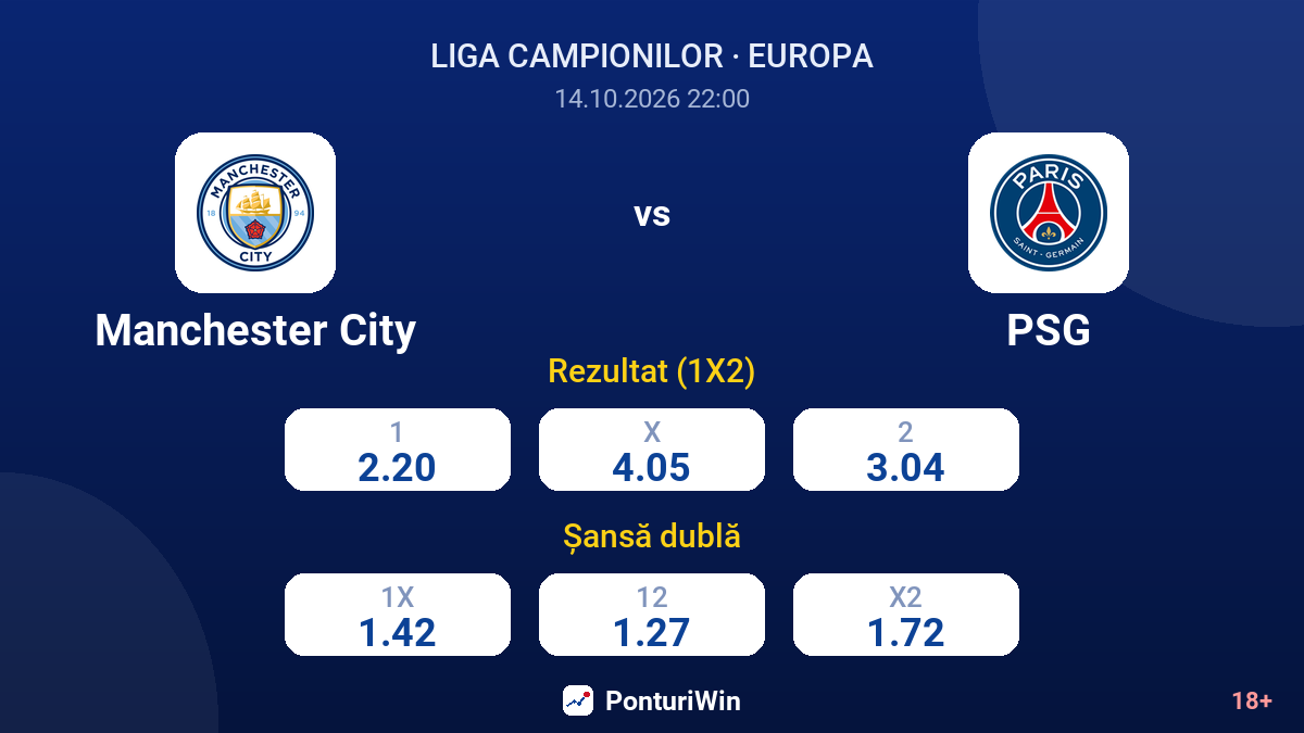 Manchester City vs PSG — cote
