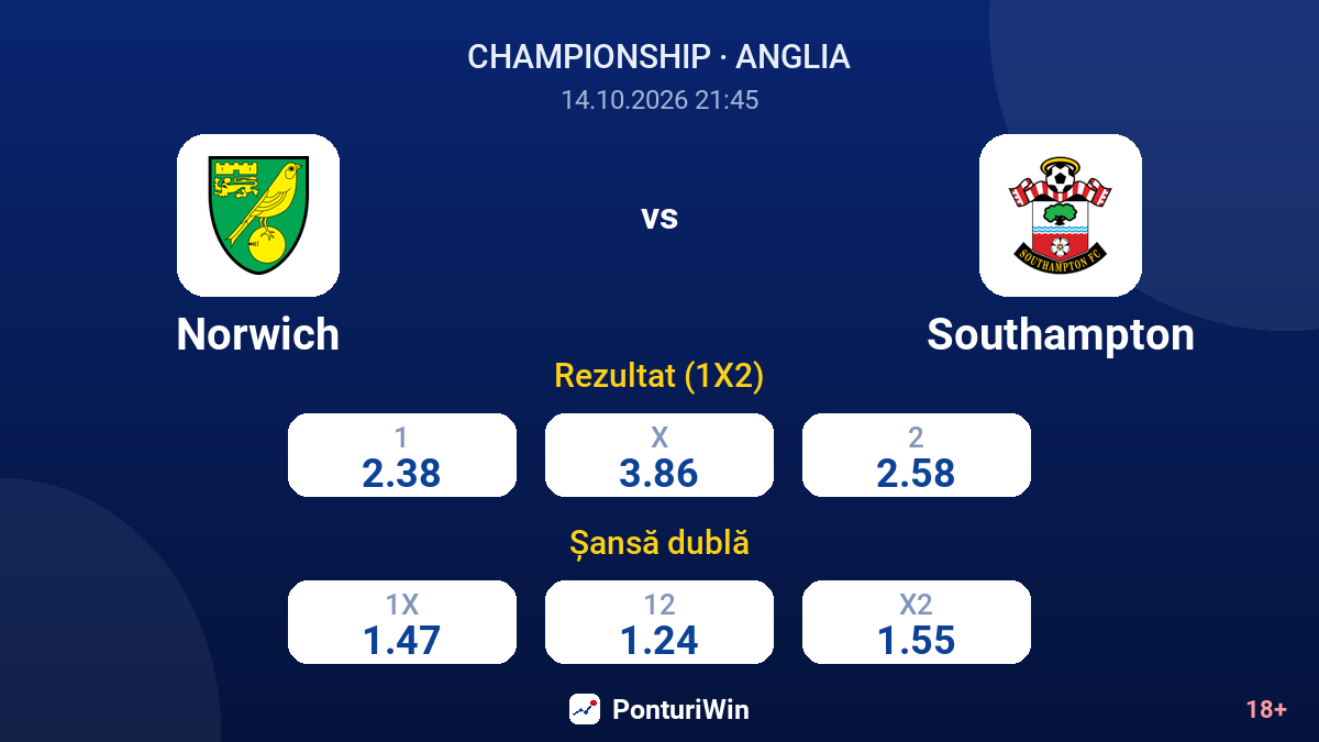 Norwich vs Southampton — cote