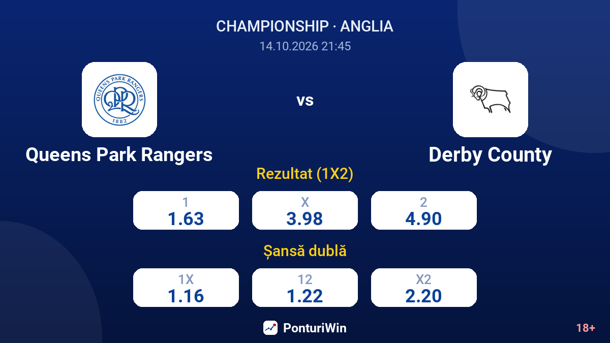 Queens Park Rangers vs Derby County — cote