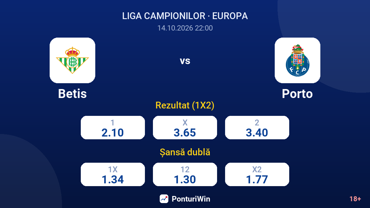 Betis vs Porto — cote