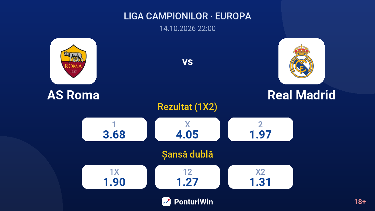 AS Roma vs Real Madrid — cote