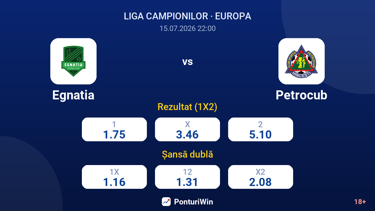 Egnatia vs Petrocub — cote