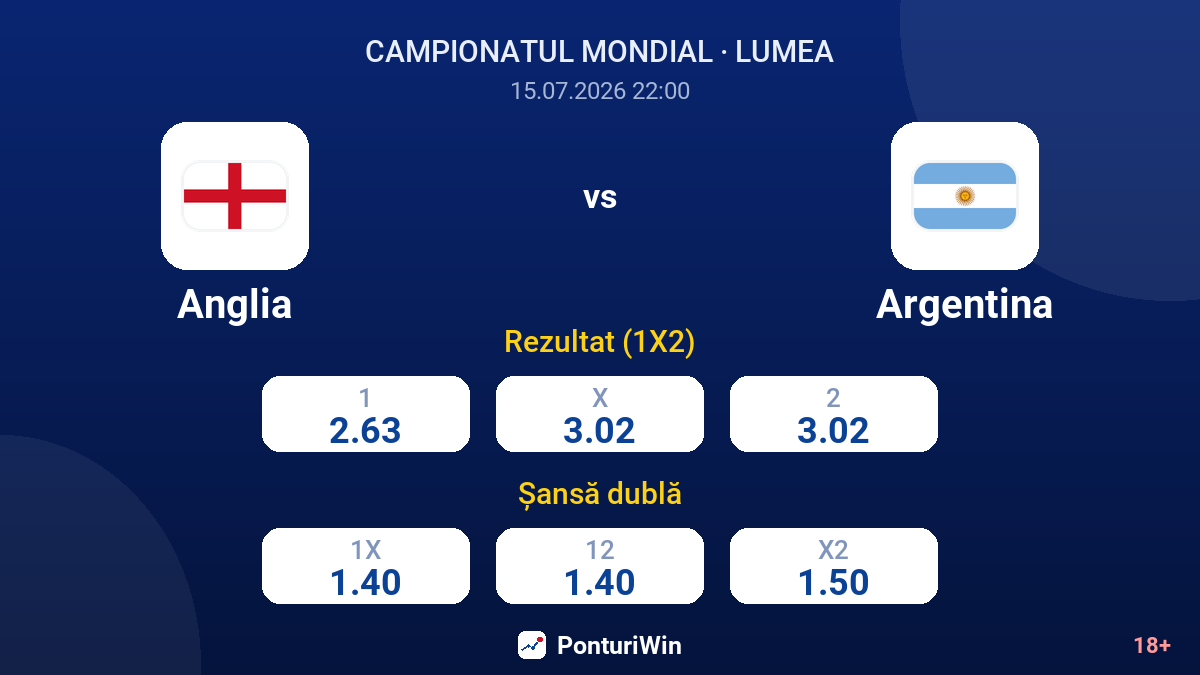 Anglia vs Argentina — cote