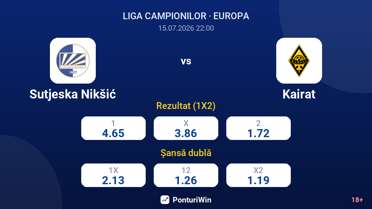 Sutjeska Nikšić vs Kairat — cote