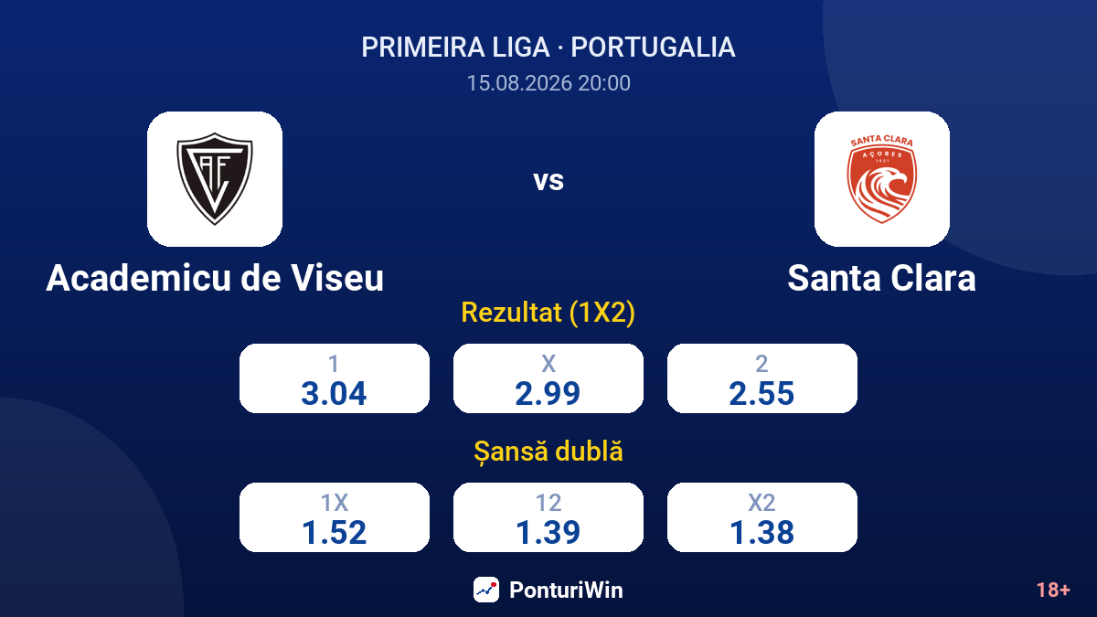 Academicu de Viseu vs Santa Clara — cote