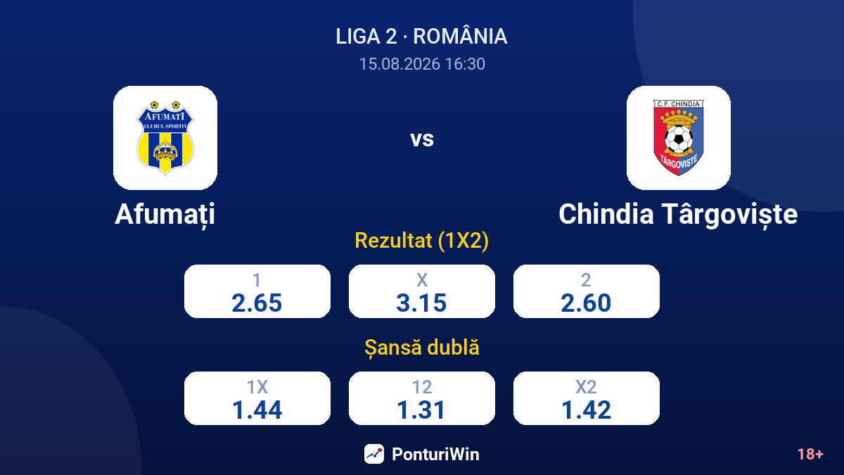 Afumați vs Chindia Târgoviște — cote