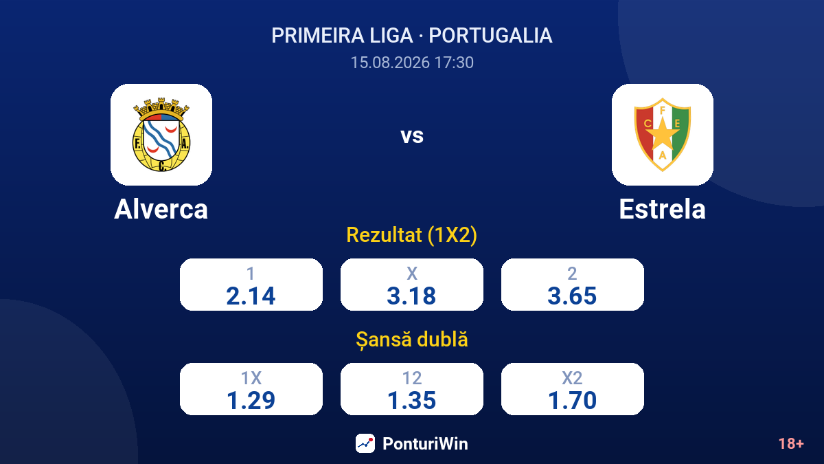 Alverca vs Estrela — cote