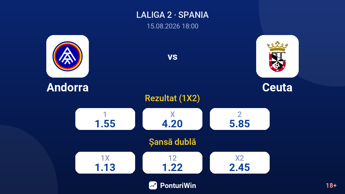 Andorra vs Ceuta — cote
