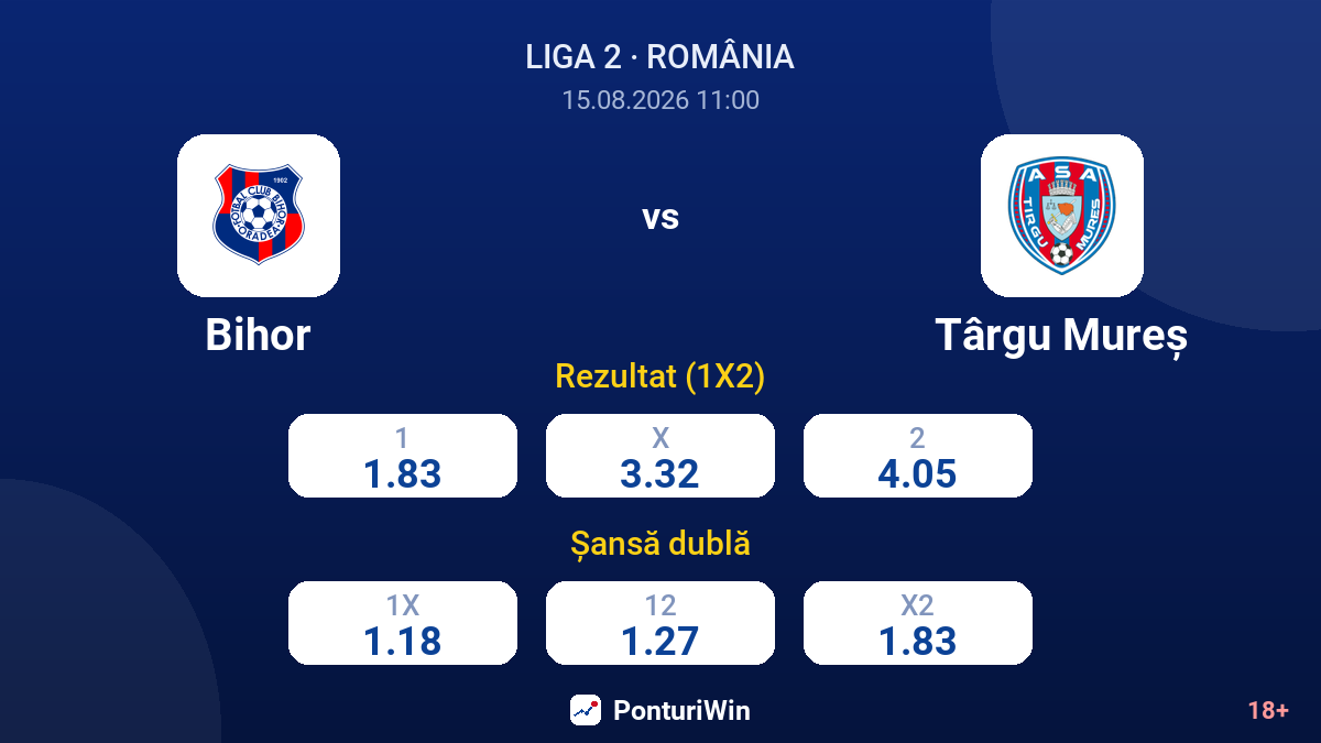 Bihor vs Târgu Mureș — cote