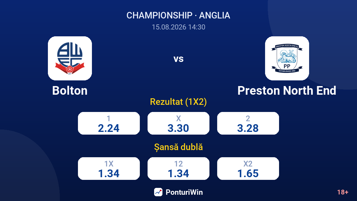 Bolton vs Preston North End — cote