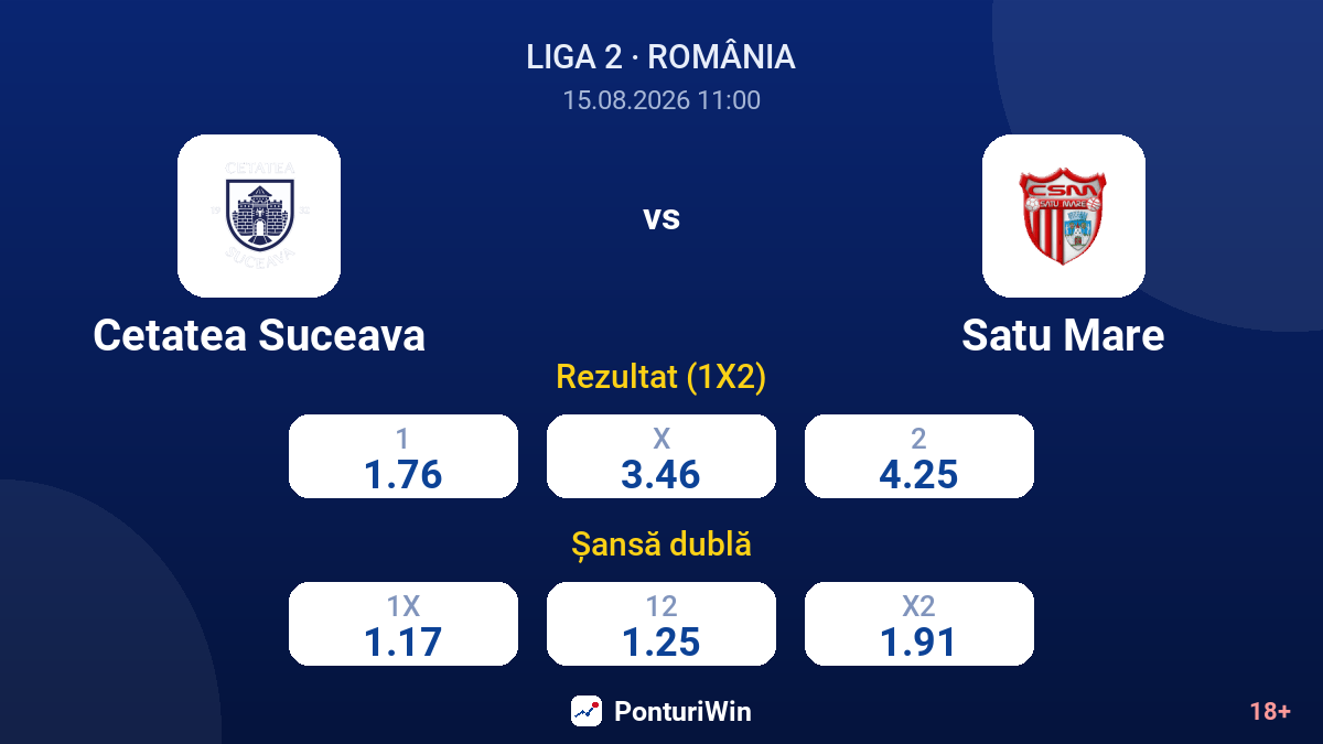 Cetatea Suceava vs Satu Mare — cote