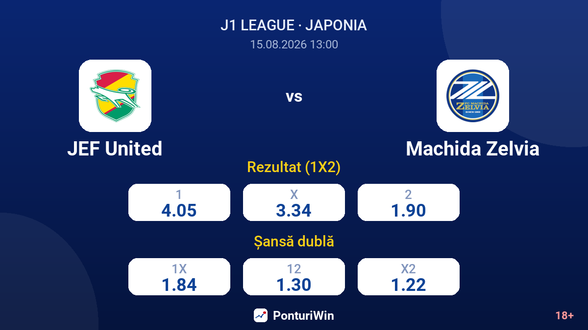 JEF United vs Machida Zelvia — cote