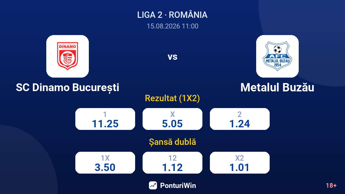 SC Dinamo București vs Metalul Buzău — cote