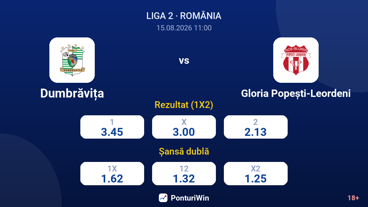 Dumbrăvița vs Gloria Popești-Leordeni — cote