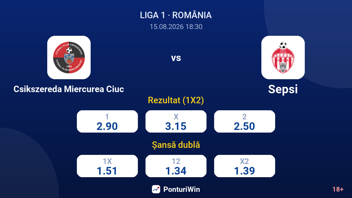 Csikszereda Miercurea Ciuc vs Sepsi — cote