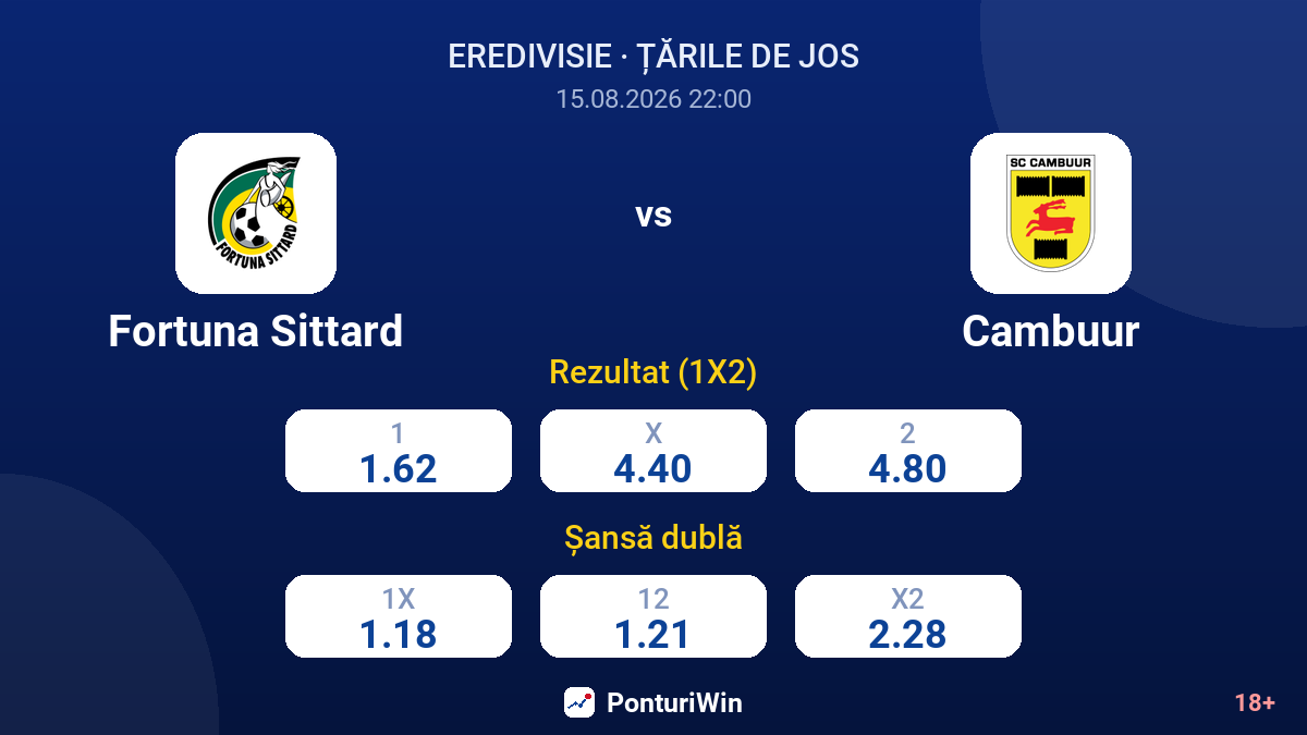 Fortuna Sittard vs Cambuur — cote