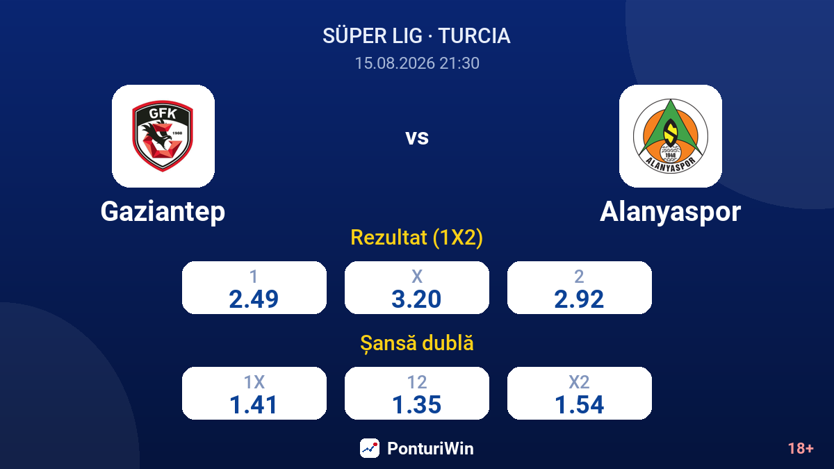 Gaziantep vs Alanyaspor — cote