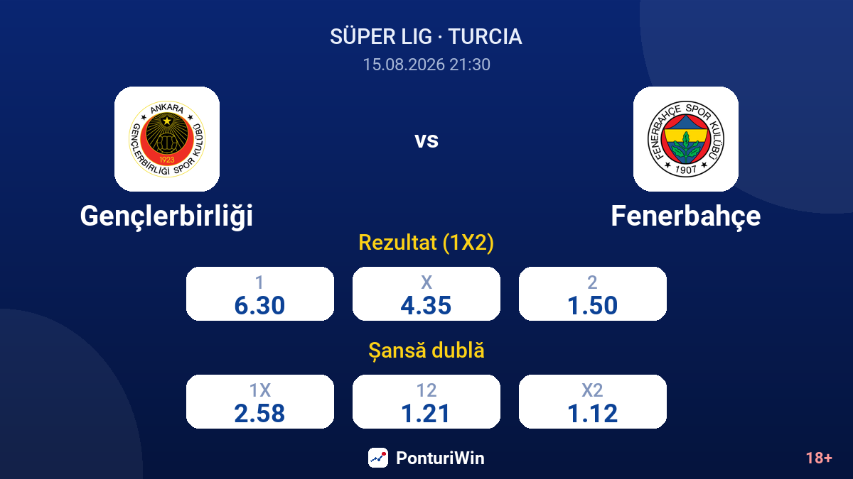 Gençlerbirliği vs Fenerbahçe — cote