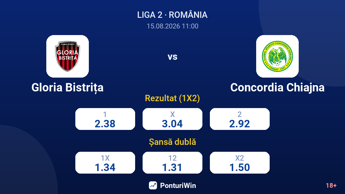 Gloria Bistrița vs Concordia Chiajna — cote