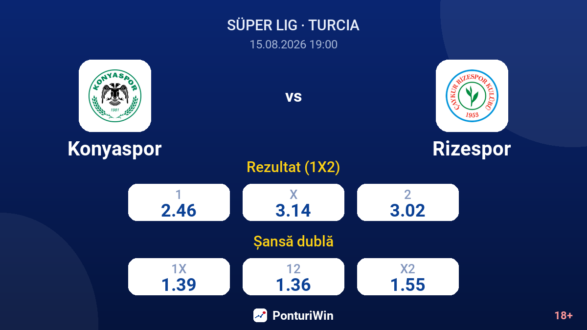 Konyaspor vs Rizespor — cote