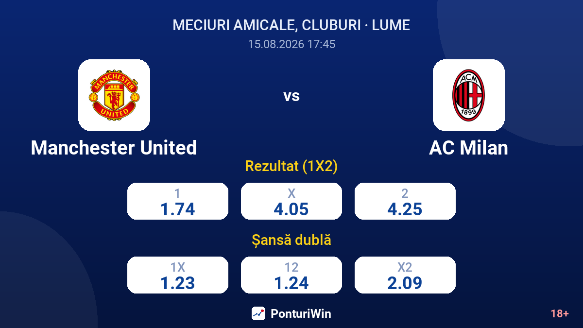 Manchester United vs AC Milan — cote
