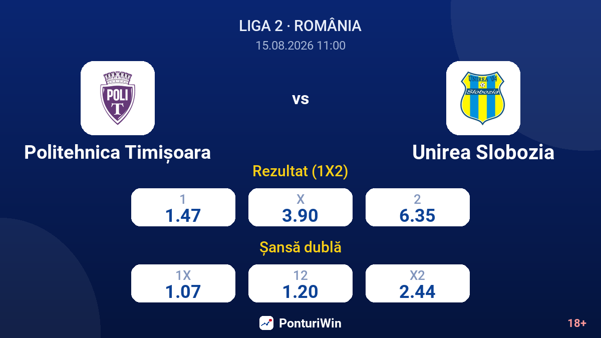 Politehnica Timișoara vs Unirea Slobozia — cote