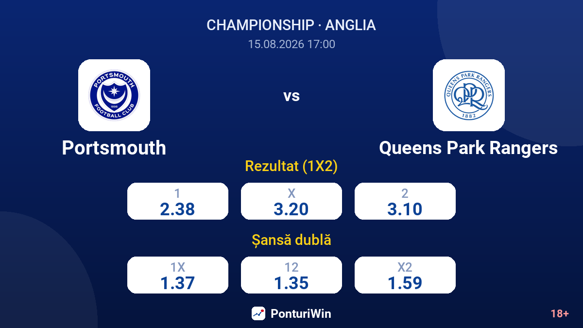 Portsmouth vs Queens Park Rangers — cote