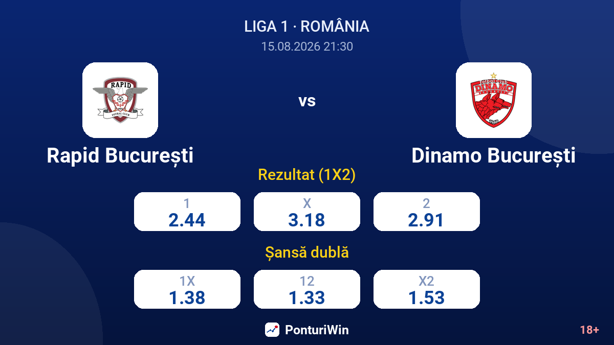Rapid București vs Dinamo București — cote