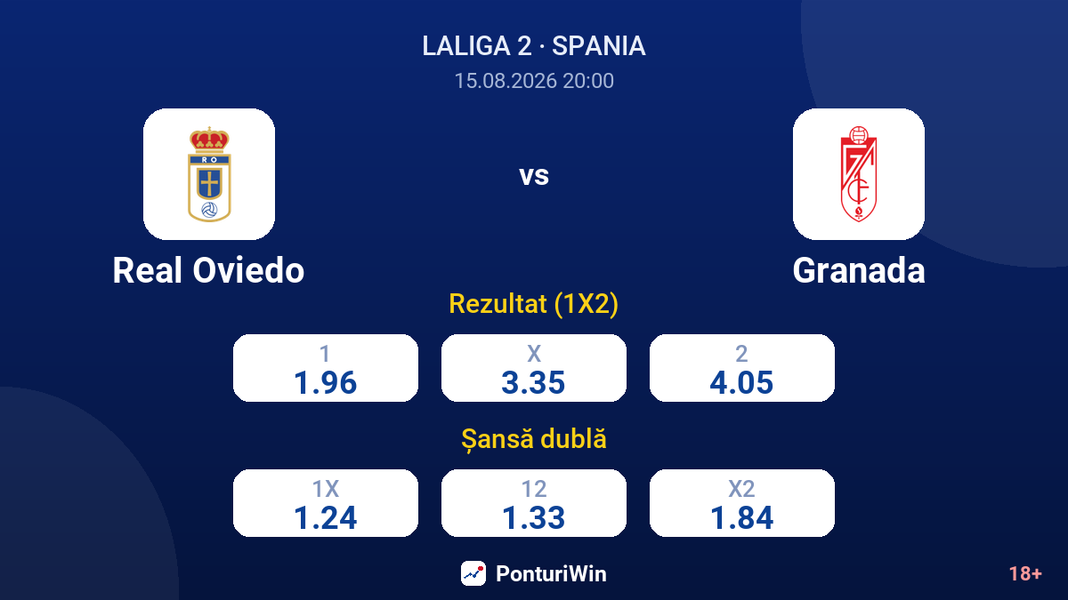 Real Oviedo vs Granada — cote