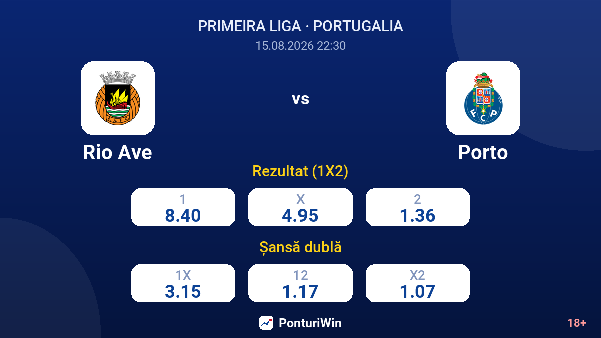 Rio Ave vs Porto — cote