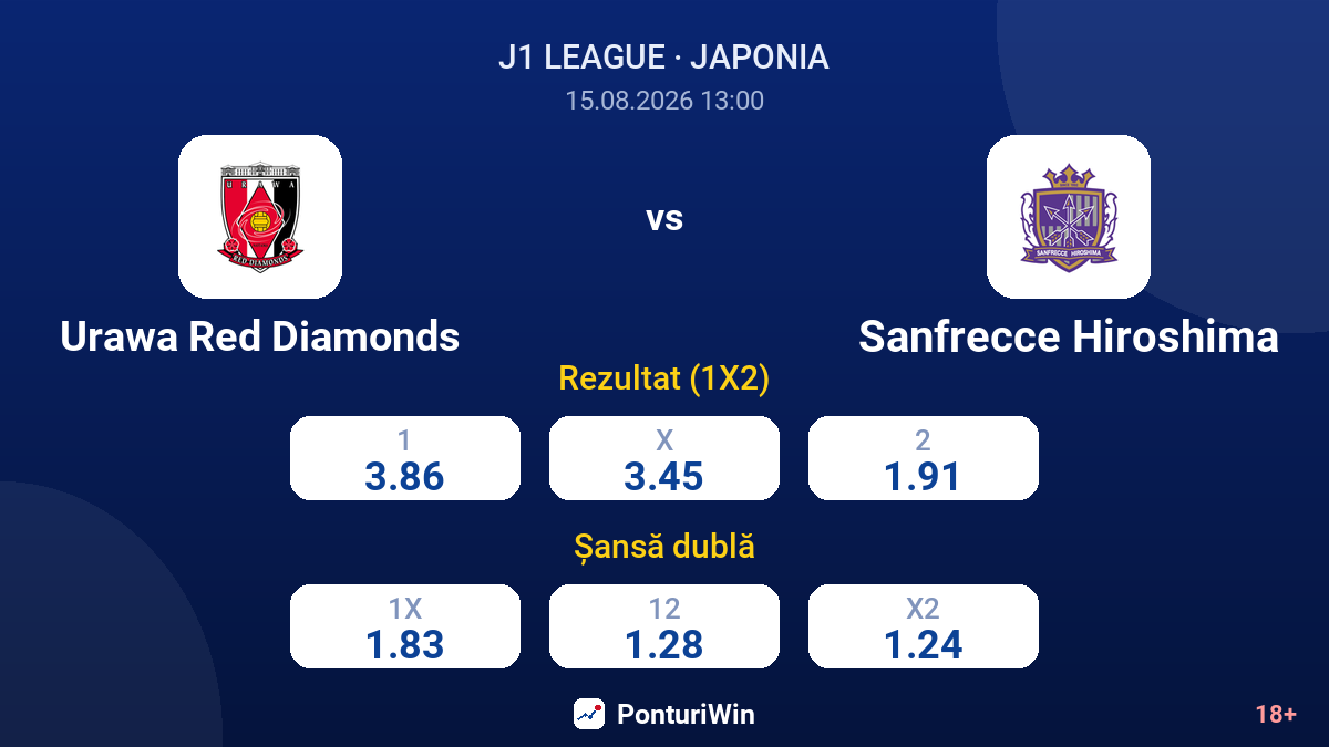 Urawa Red Diamonds vs Sanfrecce Hiroshima — cote