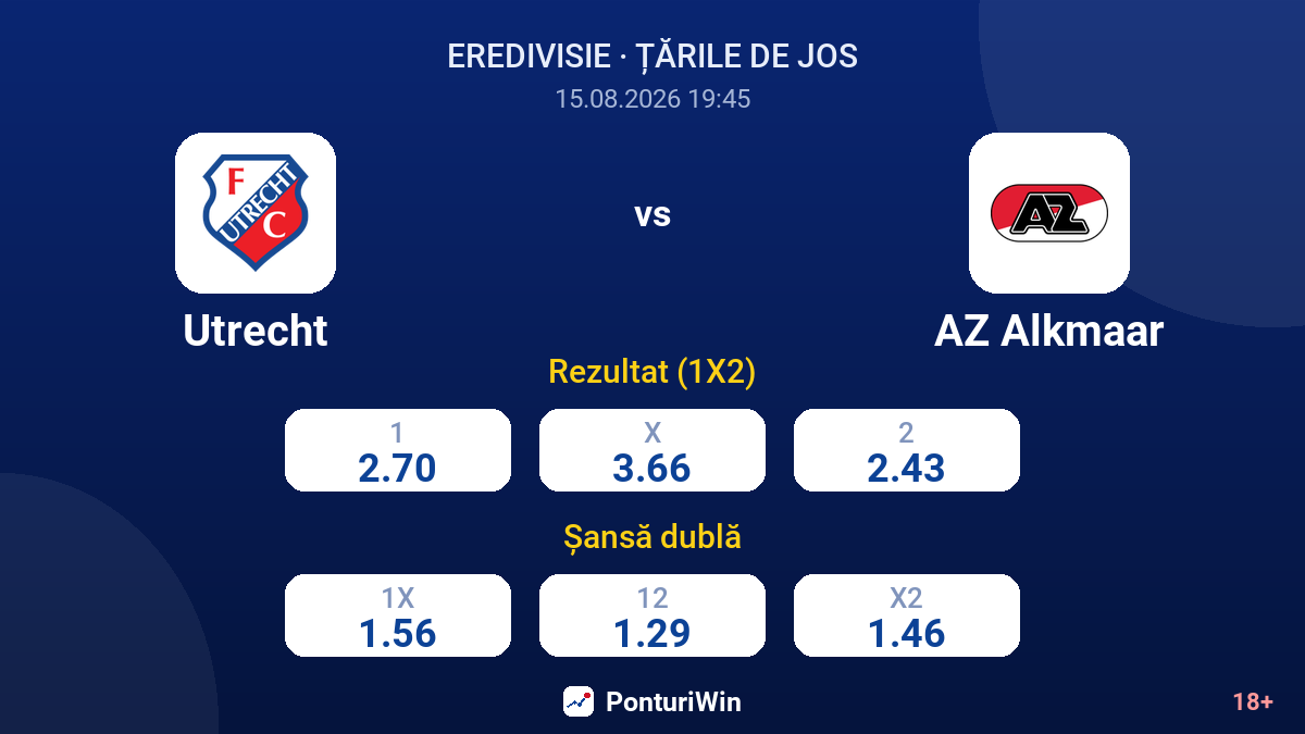 Utrecht vs AZ Alkmaar — cote