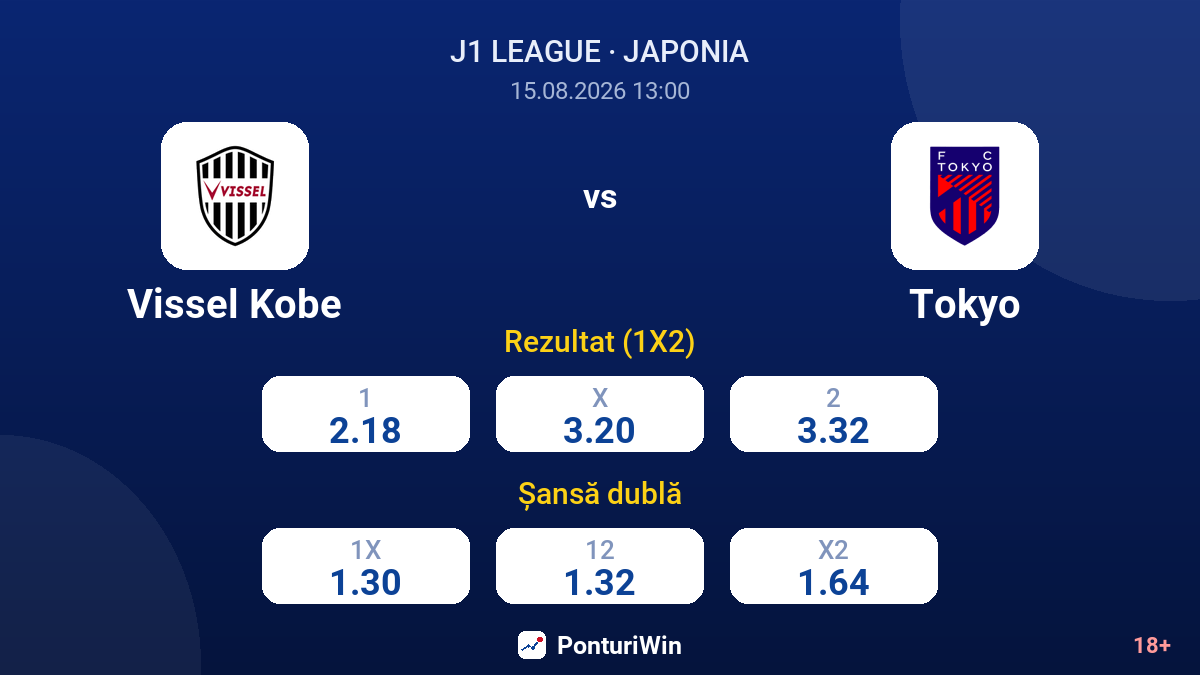 Vissel Kobe vs Tokyo — cote