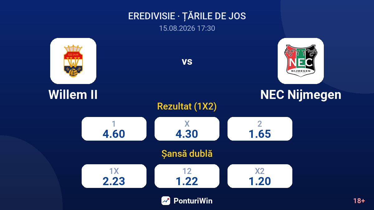 Willem II vs NEC Nijmegen — cote