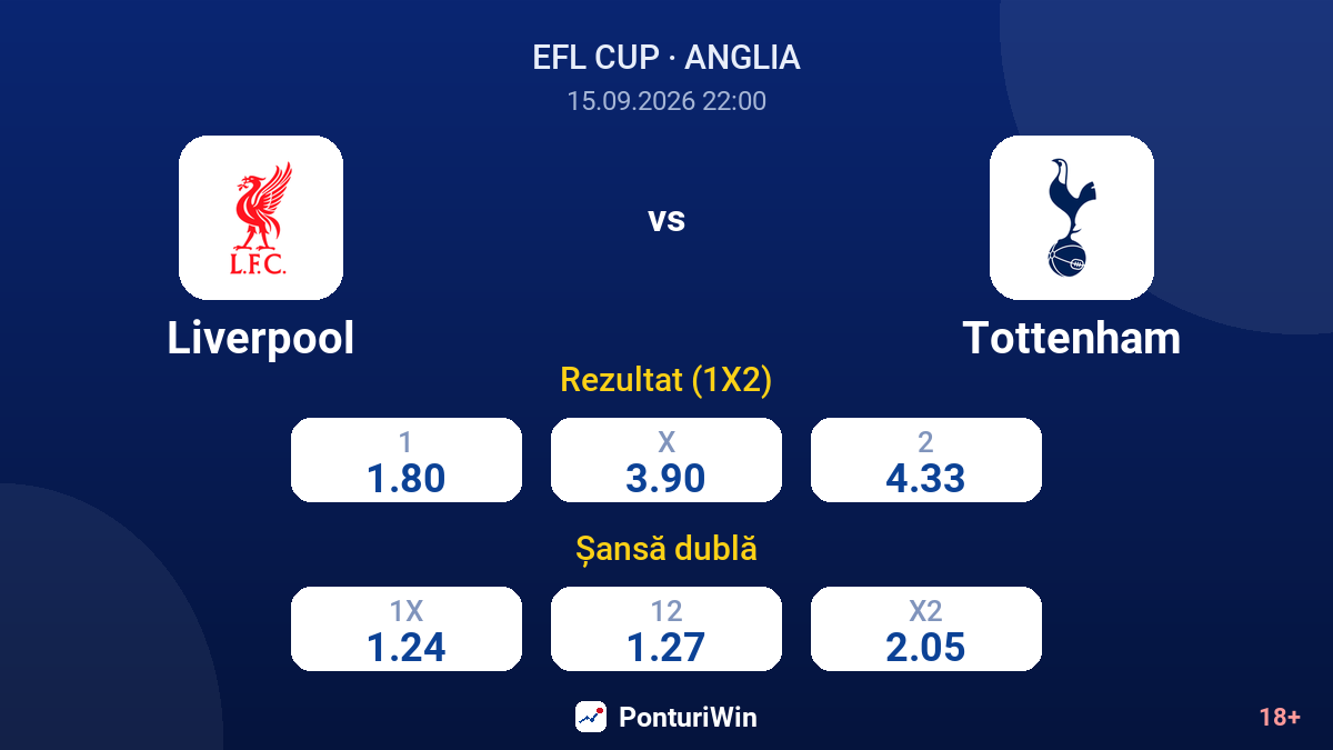 Liverpool vs Tottenham — cote