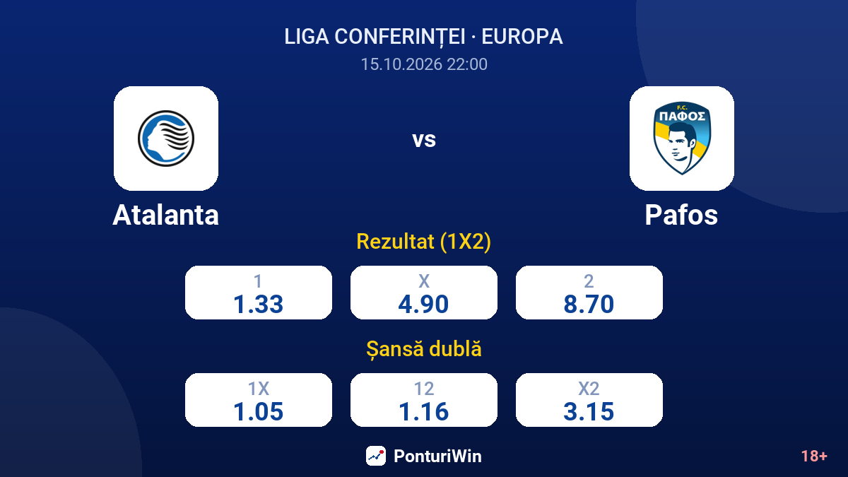 Atalanta vs Pafos — cote